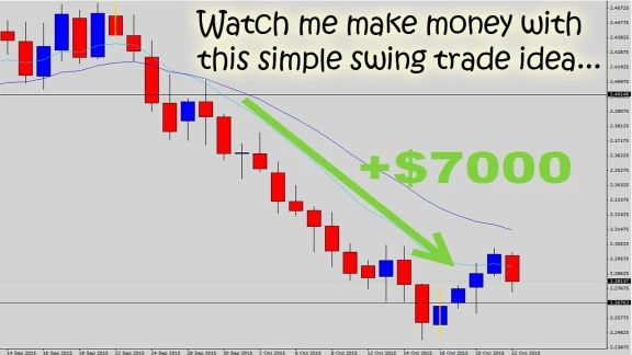 Watch The Forex Guy Make a $7000 Trade with Simple Swing Trading! | 102470