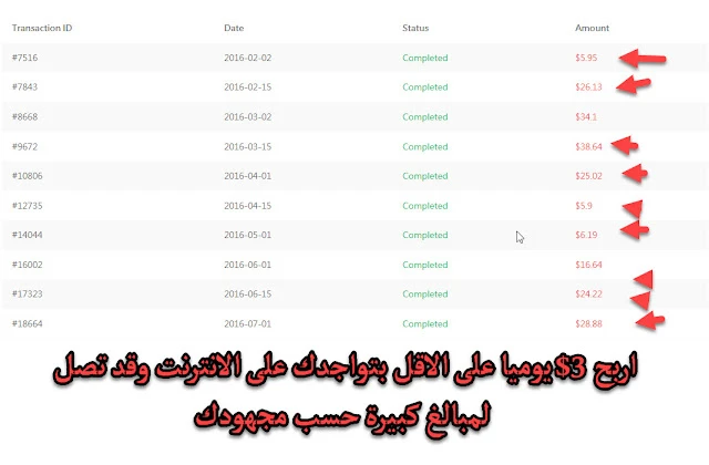 اربح 3$ يوميا على الاقل بتواجدك على الانترنت وقد تصل لمبالغ كبيرة حسب مجهودك | 111900