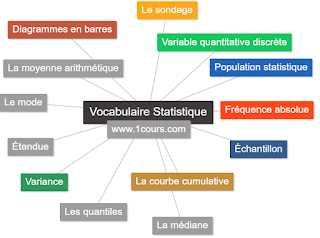 Statistique descriptive : Le vocabulaire dont vous aurez besoin | 112387