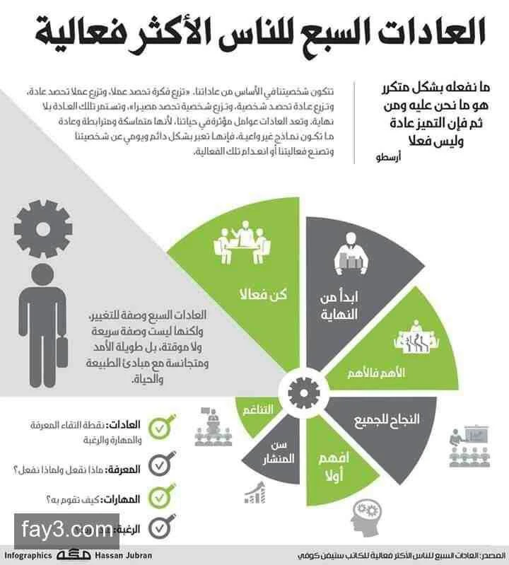 حلول متكامله لحياه افضل الصحه والثراء المالي | 114724