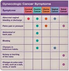 How Do You React When You Find Out You Have Cancer | 22388