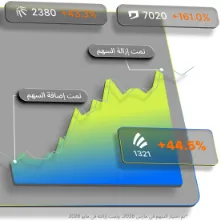 السلع، أسواق الأسهم، عملات، أخبار اقتصادية - Investing.com | 24508