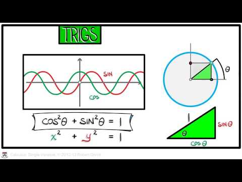 Functions - math lesson | youtube.com | 25044