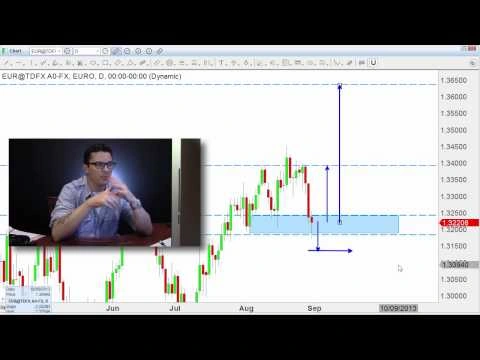 Forex Trading: What s the Secret? | youtube.com | 4156