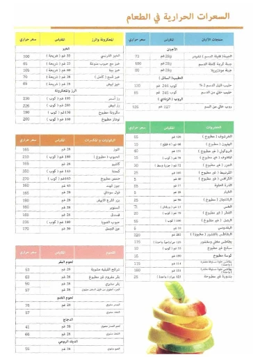 جدول السعرات الحرارية | PDF | 42054