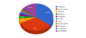 Hashtag Traffic Secrets | 46597