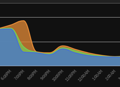 whos.amung.us - free real-time stats! | 49145