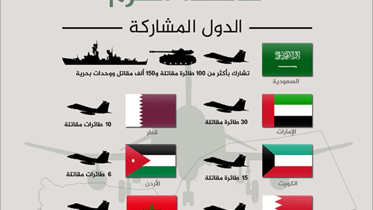 الدول المشاركة والداعمة لـ عاصفة الحزم | 56681
