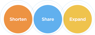 11 Best Shorten URLs and Earn Money Every For Clicks