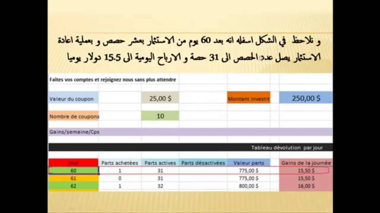 Explication de la Société Learn and Earn الشرح لشركة | 66290