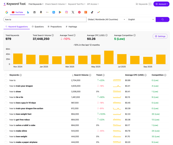 YouTube Tag Generator ⚠️ Hashtag Keyword Tool【FREE】 | 95644