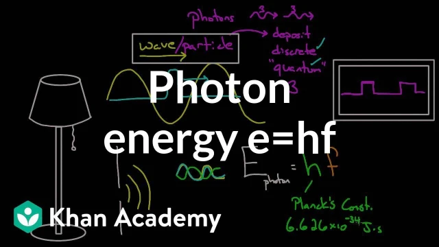 Photon Energy | Physical Processes | MCAT | Khan Academy | youtube.com | 97099