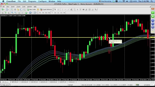 Urban Forex Urban Towers Scalping Strategy Recap | 98054